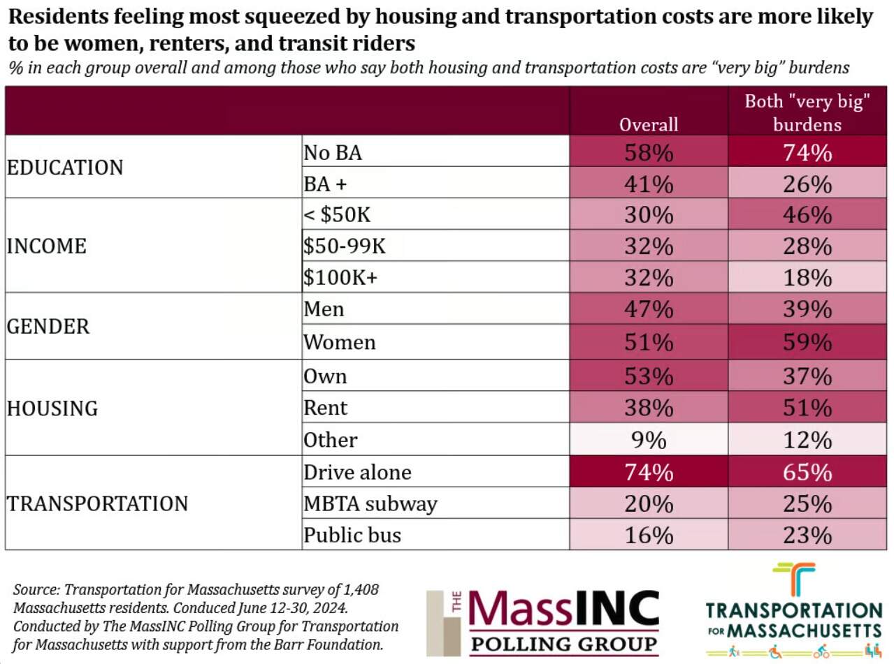(Screenshot courtesy of MassInc Polling Group)